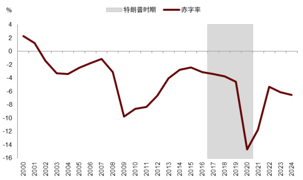 上海股票配资 中金：特朗普2.0，加速回归“高名义”时代