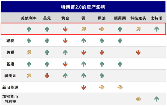 资料来源：中金公司研究部