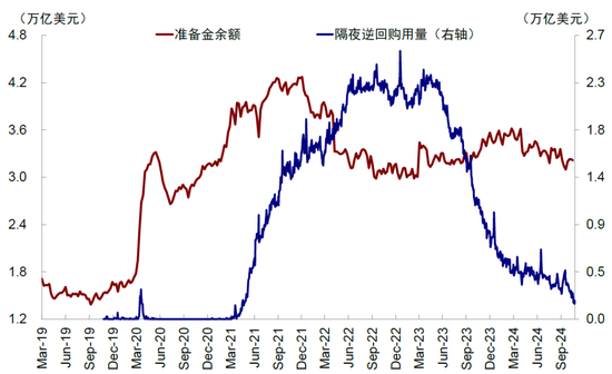 资料来源：Haver，中金公司研究部