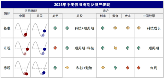 资料来源：中金公司研究部
