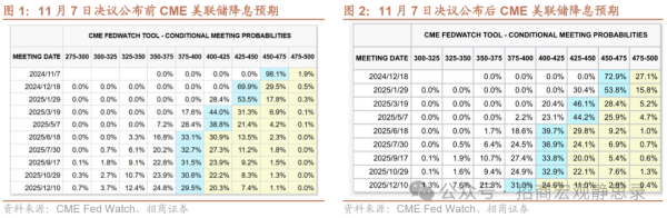 股票配资是什么 招商证券：美联储开始考虑放缓降息步伐
