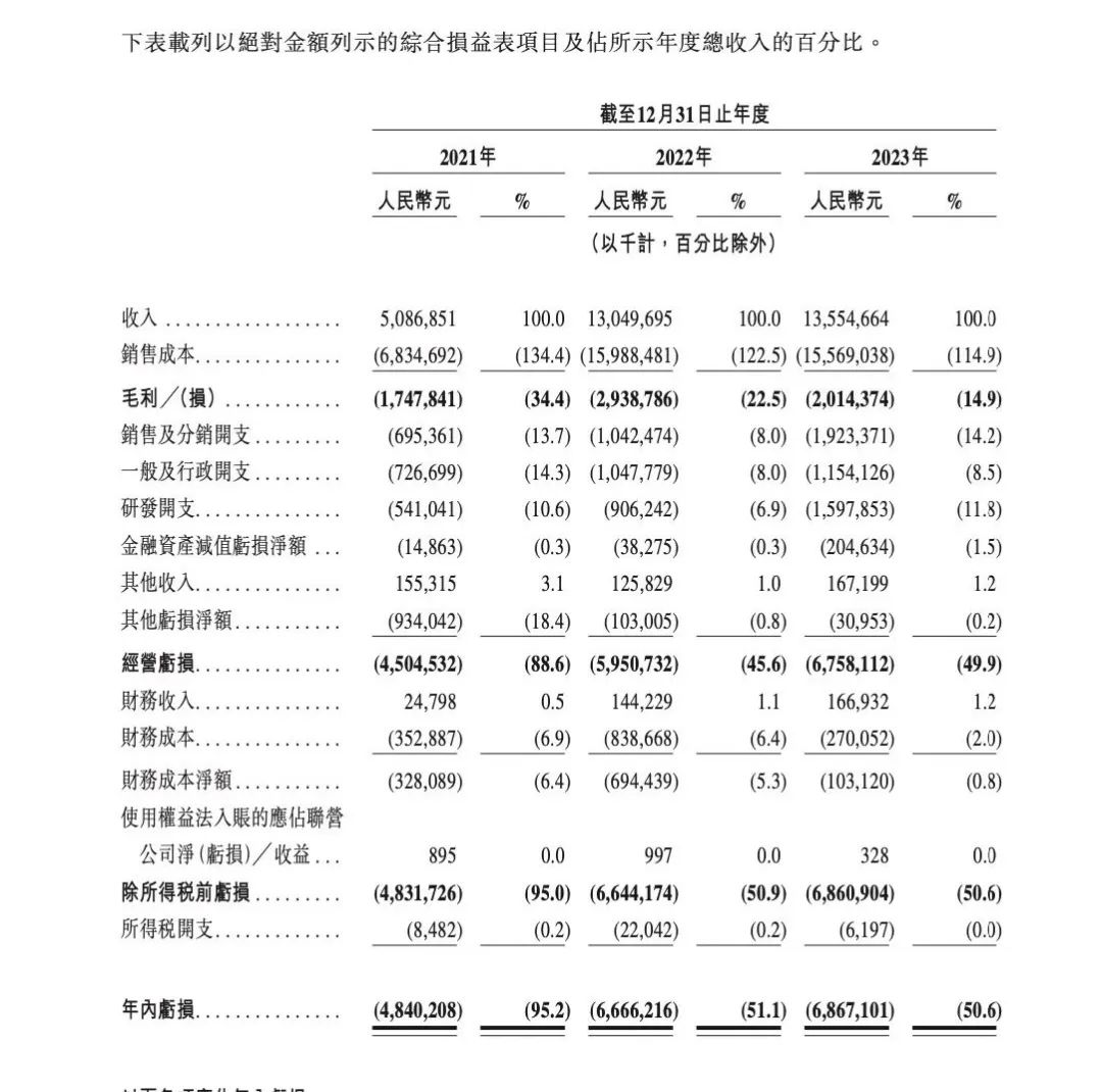 来源：合众新能源招股书
