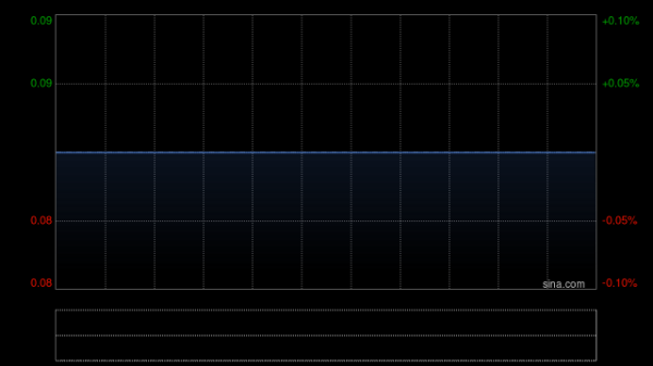 江苏期货配资 TOPSTANDARDCORP发行3317.76万股认购股份