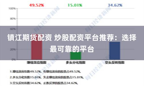 镇江期货配资 炒股配资平台推荐：选择最可靠的平台