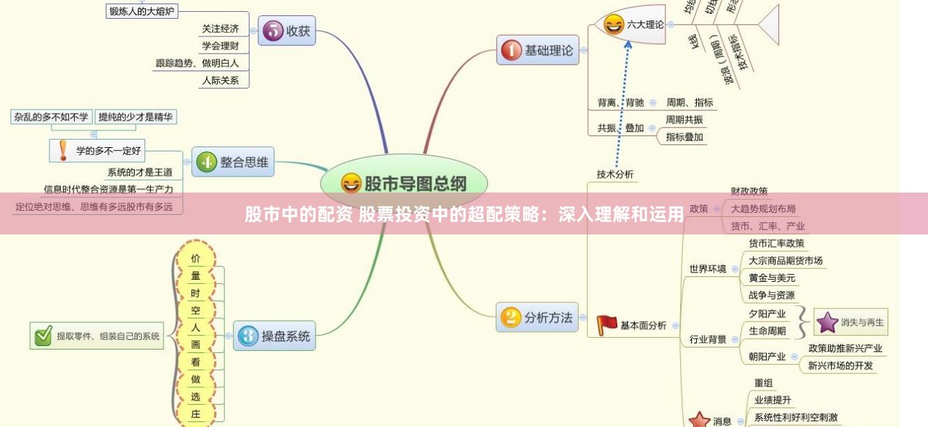 股市中的配资 股票投资中的超配策略：深入理解和运用
