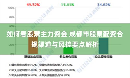 如何看股票主力资金 成都市股票配资合规渠道与风控要点解析
