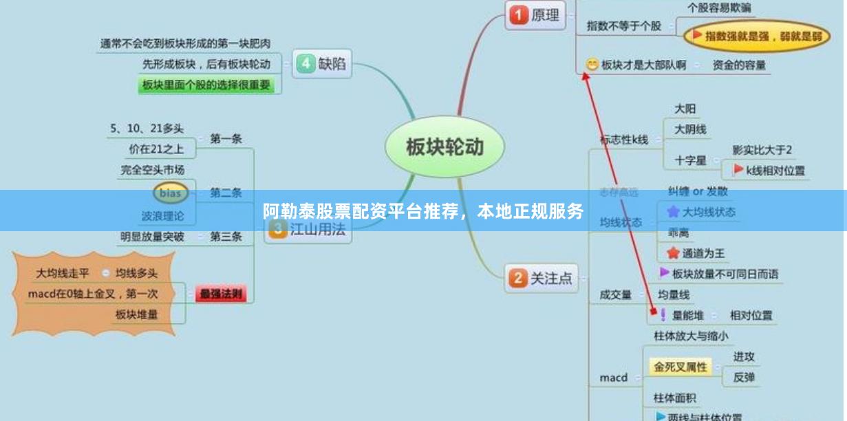 阿勒泰股票配资平台推荐，本地正规服务