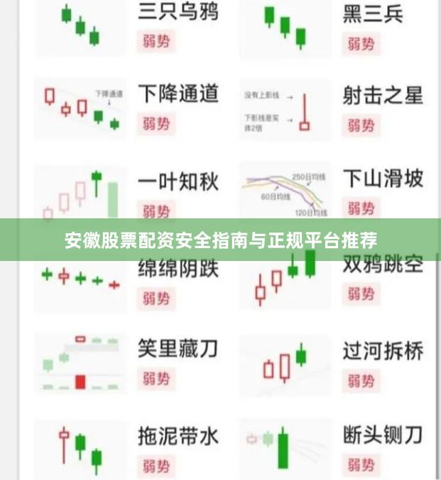 安徽股票配资安全指南与正规平台推荐