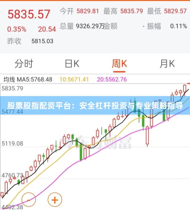 股票股指配资平台：安全杠杆投资与专业策略指导
