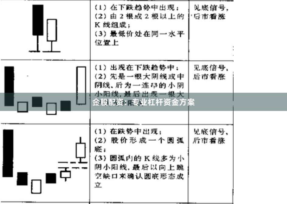 金股配资:专业杠杆资金方案
